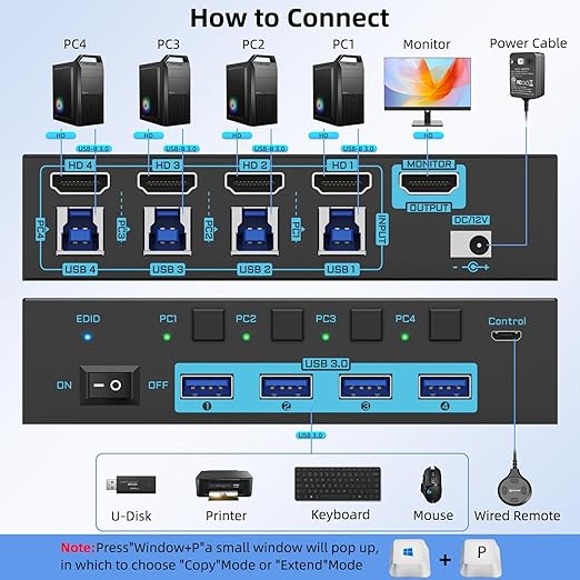 8K HDMI 2.1 KVM Switch 4 Computers 4 Port USB 3.0 8K@60Hz/4K@144Hz 4 In 1 Out - Image 6