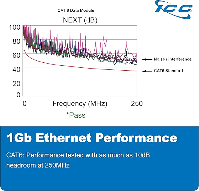 ICC 8-Port CAT6 Ethernet Data Module - Image 5