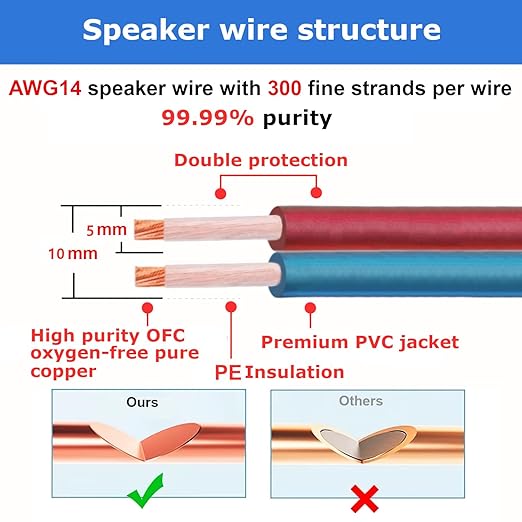 AutCreation Speaker Cable Wire - Image 3