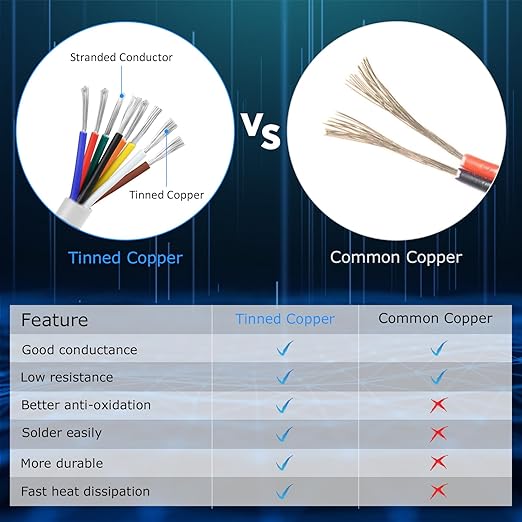 20 Gauge 8 Conductor Electrical Wire, 16.4FT White Stranded Low Voltage 20/8 - Image 5