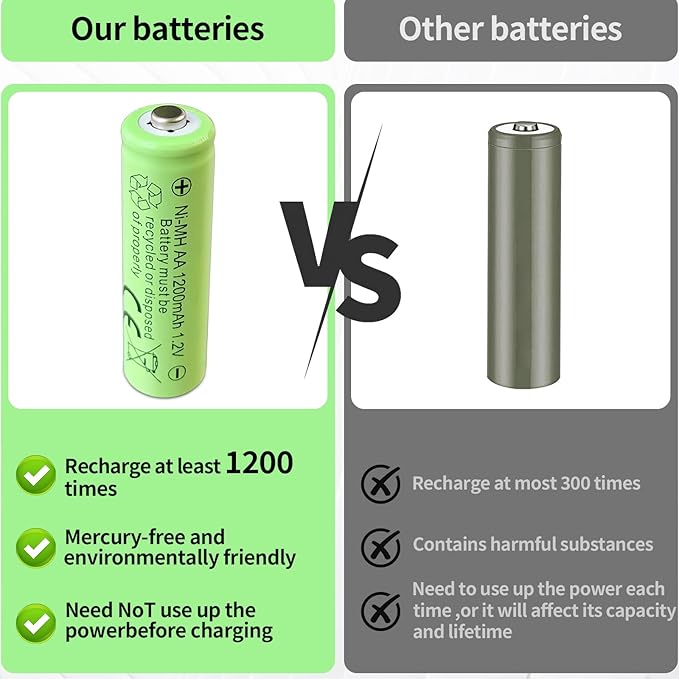 Rechargeable AA Batteries, 1200 mAh, Recharge up to 1000x Times, Pre-Charged - Image 6