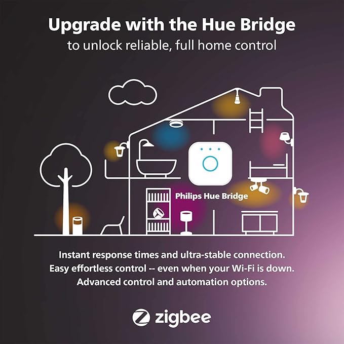 Philips Hue Outdoor Motion Sensor - Image 6