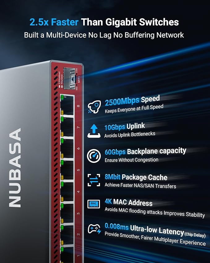 NUBASA 8-Port 2.5Gb Switch - Image 2