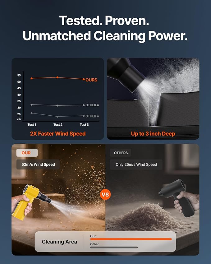 ZOAIVR Compressed Air Duster, 000RPM Ultra-Powerful Cordless Electric Air Duster - Image 7