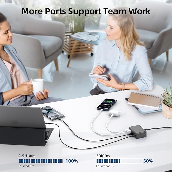 USB C Charger Block, 100W GaN 6 Port PD USB C QC USB A Wall Charger Adapter - Image 9