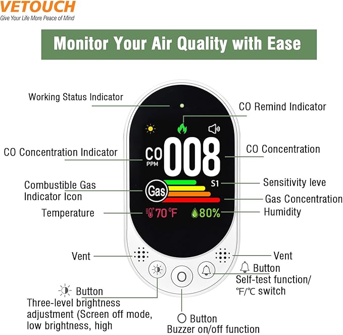 VETOUCH Plug-in Combination air Detector, 4 in 1 Combination Natural Gas and - Image 7