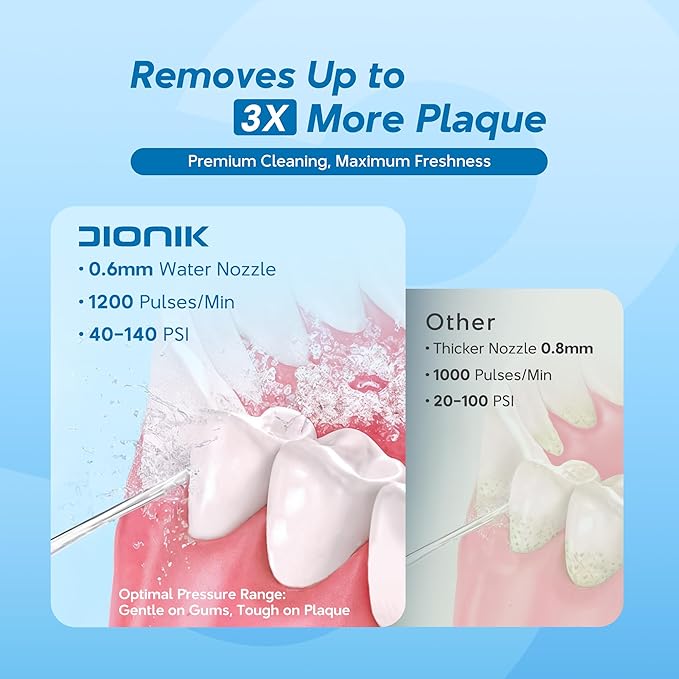 DIONIK Water Flosser Cordless for Teeth, Rechargeable & Portable Water Flosser - Image 3