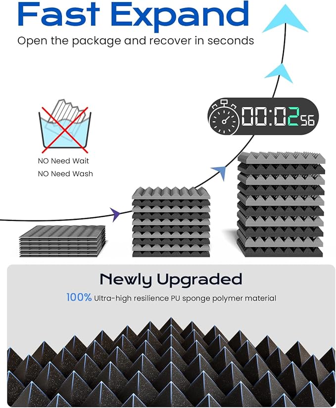 Sonicism Sound Proof Foam Panels - Image 2