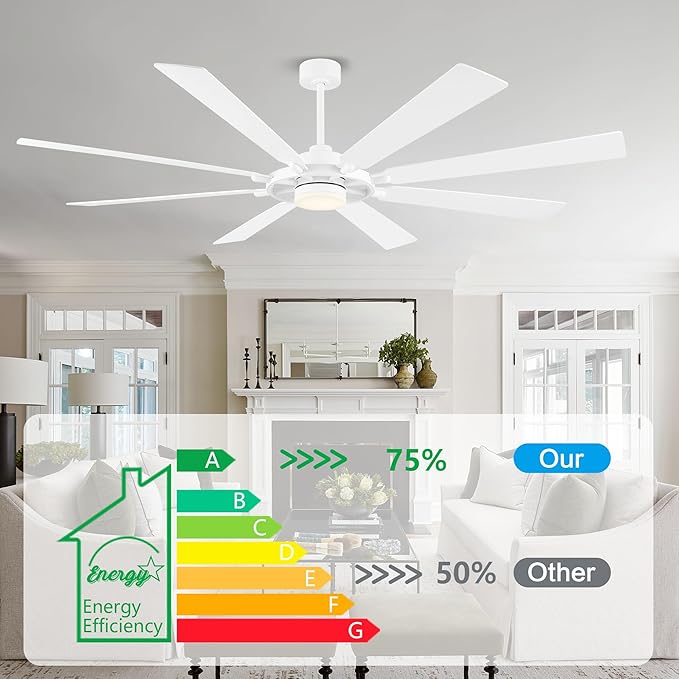 ELEHINSER 80 Inch Ceiling Fan - Image 8