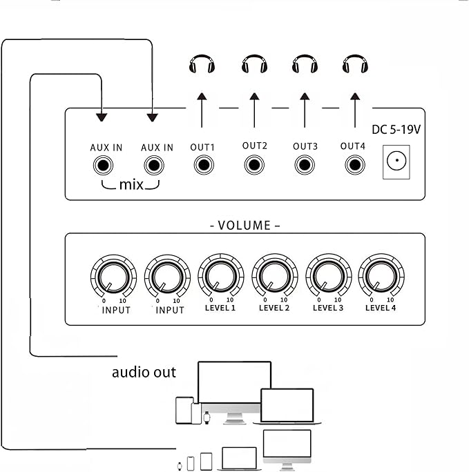 1/8" aux Input Mixing 2 in 4 Channel Way Out Headset Box Headphone Amplifier - Image 2