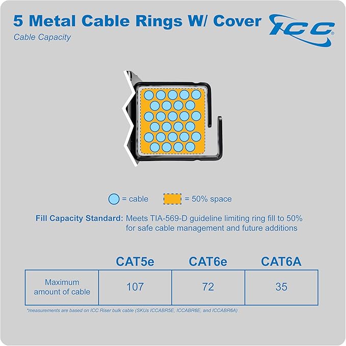 ICC 2U Ring Cable Manager Panel - Image 7