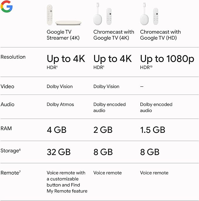 Google TV Streamer 4K - Image 8