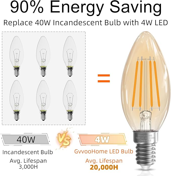 GvvooHome Candelabra Light Bulbs 40 watt Equivalent, E12 LED Bulb Dimmable B10 - Image 5