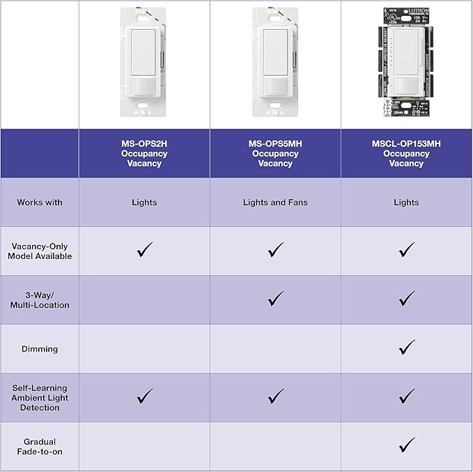 Lutron Maestro Motion Sensor Light Switch Indoor - Image 11