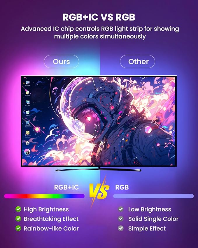 9.84ft RGB+IC LED Lights for 32-43 Inch TV, Backlight Strip Behind TV - Image 3
