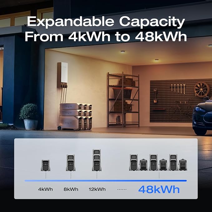 EF ECOFLOW DELTA Pro 3 Portable Power Station, 4096Wh LFP Battery, Expandable - Image 5