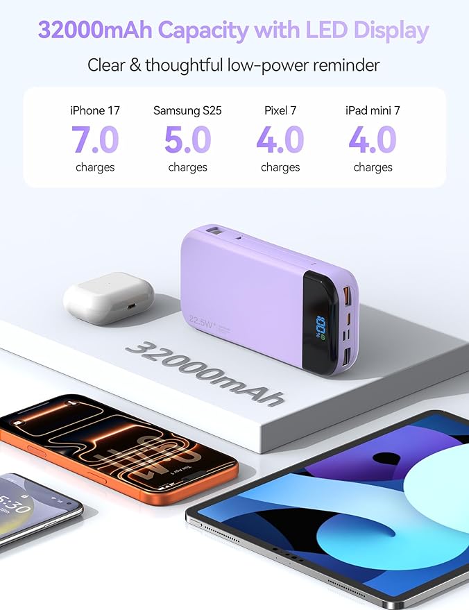 LENGSUM Portable Charger Power Bank Built-in Cables, 32000mAh 22.5W USB C Fast - Image 3