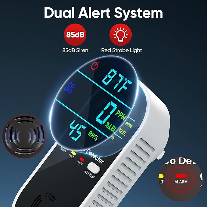 NICGOL 4 in 1 Upgraded Natural Gas Leak Detector and Carbon Monoxide Detectors - Image 3