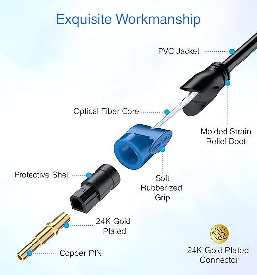 BlueRigger Digital Optical Audio Toslink Cable - Image 5