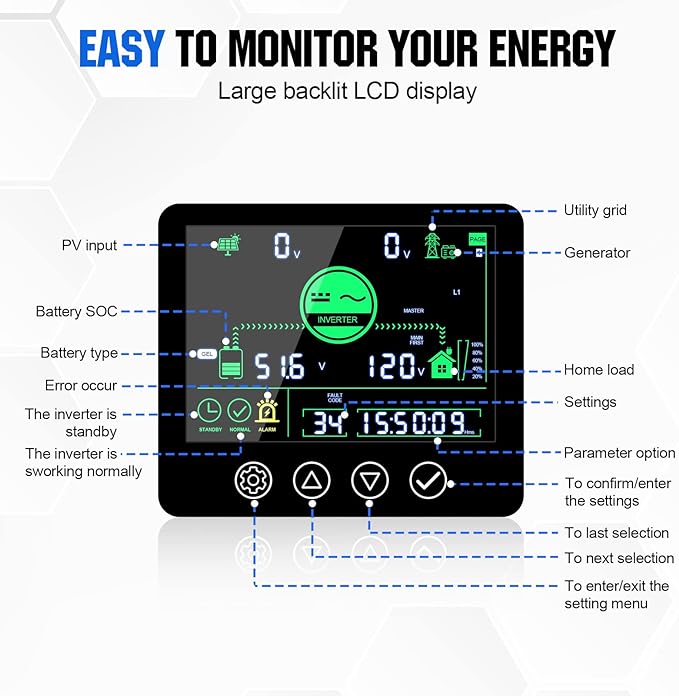 ECO-WORTHY Home Power Station Backup Power, 5120Wh LiFePO4 Battery Support - Image 9