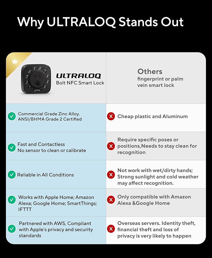 ULTRALOQ Bolt NFC Smart Deadbolt Lock - Image 8