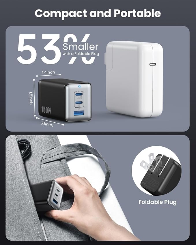 150W USB C Charger Block, GaN III Compact Foldable Wall Charger 3 Port Fast - Image 5