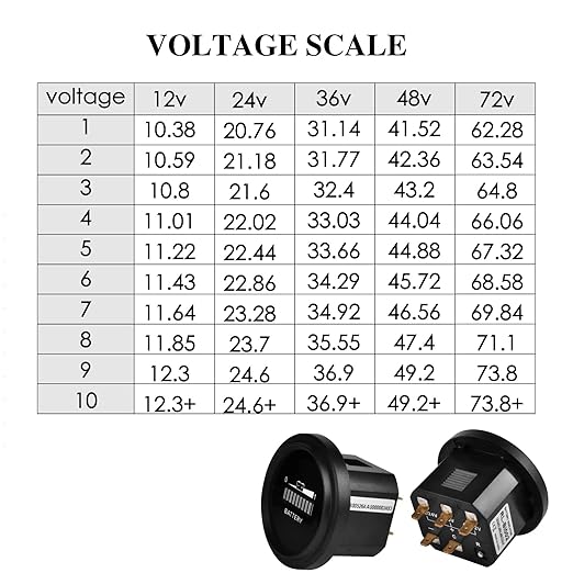 NinE-ROnG LED Battery Indicator Meter Gauge - Image 3
