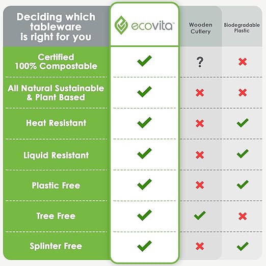 Ecovita 100% Compostable Forks Spoons Knives Cutlery Combo Set - Image 7