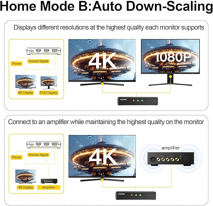 SHERRIVA 4K HDMI Splitter 1 in 2 Out – 4K@60Hz, 1080p@240Hz, HDMI 2.0, - Image 5
