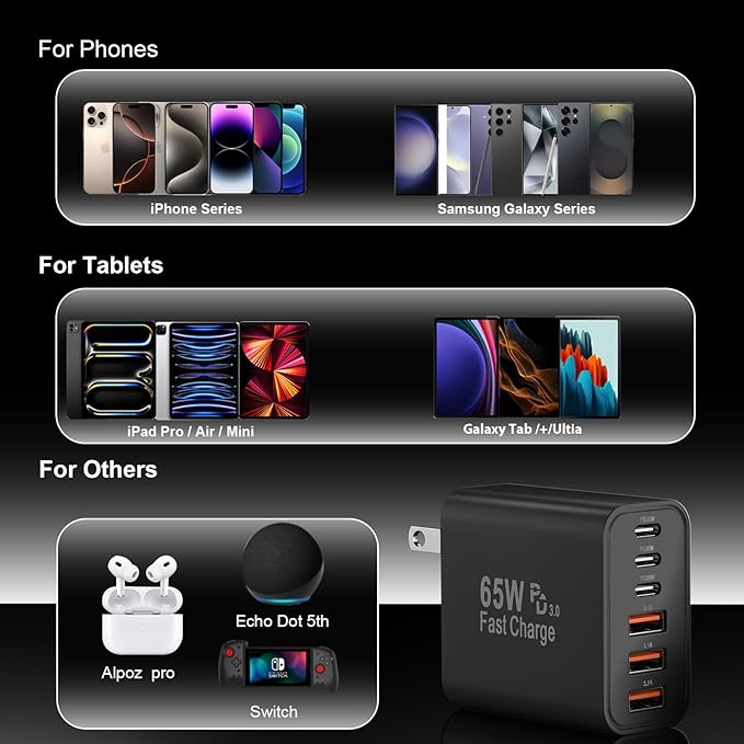 USB C Fast Charger Block, iPhone Charger Fast Charging Blocks 65W Multi Port - Image 4