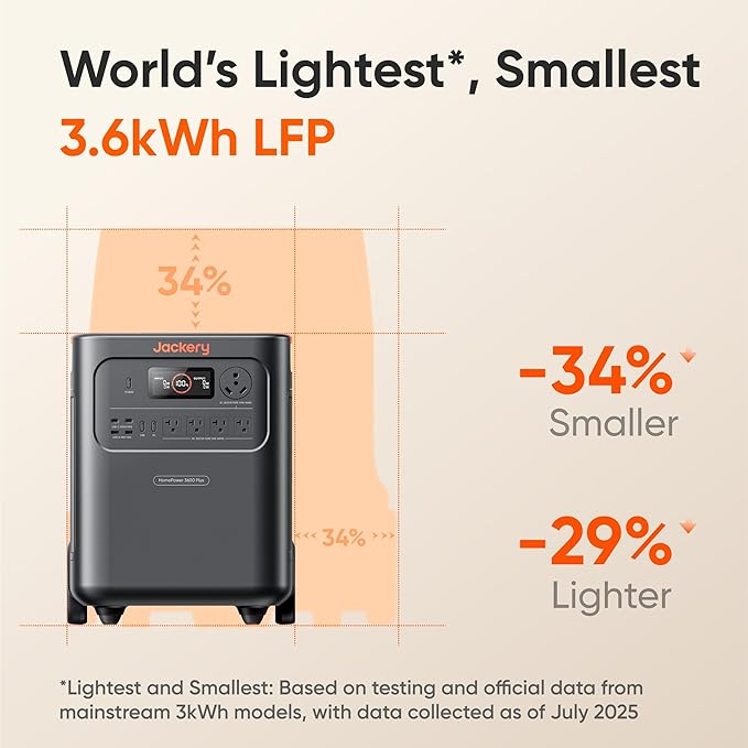 Jackery HomePower 3600 Plus Portable Power Station - Image 4