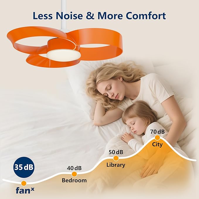 FANX 22 Inch Ceiling Fan with Light and Remote, Quiet DC Motor, Dimmable LED - Image 5