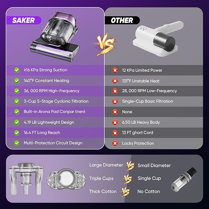 Saker Mattress Vacuum Cleaner, Handheld Bed Vacuum - Image 7
