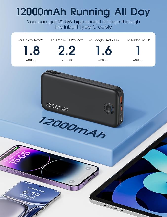 Nusyddy 22.5W Super Fast Charging Portable Charger - Image 6