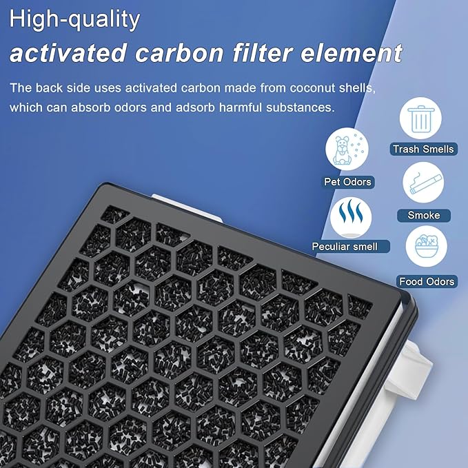 Pymin Upgraded 3 Packs HEPA Replacement Filters Compatible - Image 4