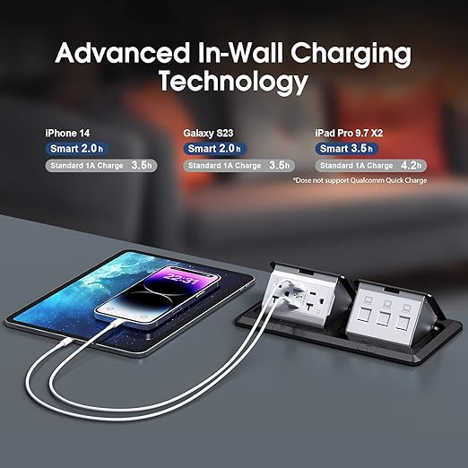 KYHSHJ Dual Pop-Up Floor Electrical Outlet Box Kit，20 Amp Stainless Steel USB - Image 3