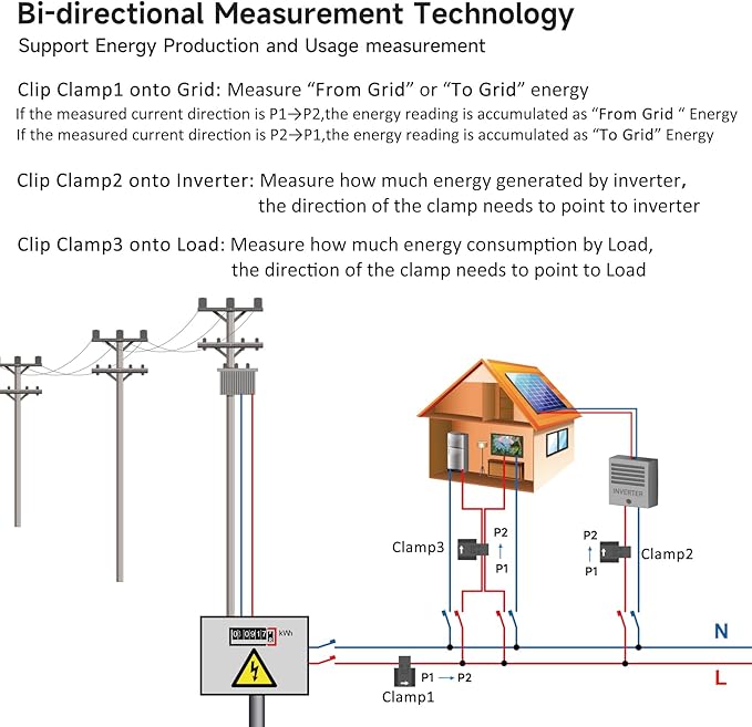Energy Monitor with 3 * 120A Clamp, 1/3 Phase, Home Power Monitor Real Time - Image 2