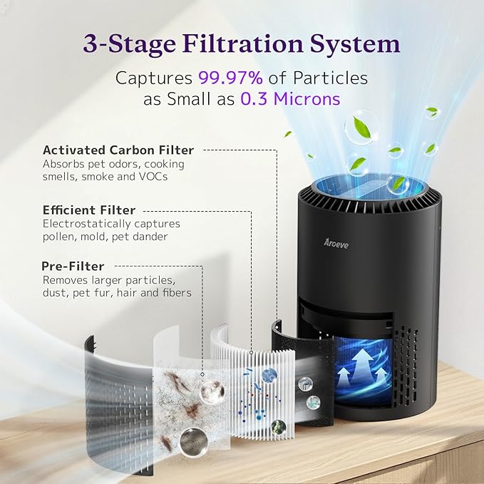 AROEVE Air Purifiers for Bedroom Home, Air Purifier For Smoke Pollen Dander - Image 2