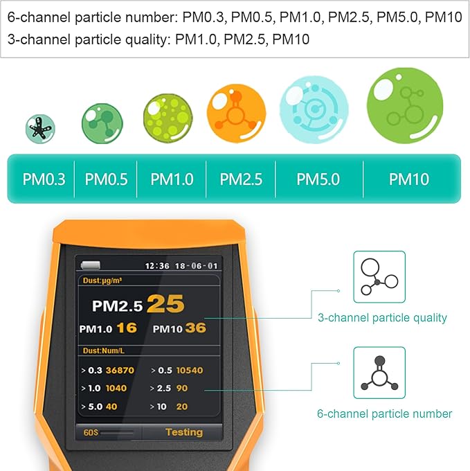 BLATN Smart Air Quality Meter Indoor 11-in-1 Air Monitor PM1.0 PM2.5 PM10 Dust - Image 2
