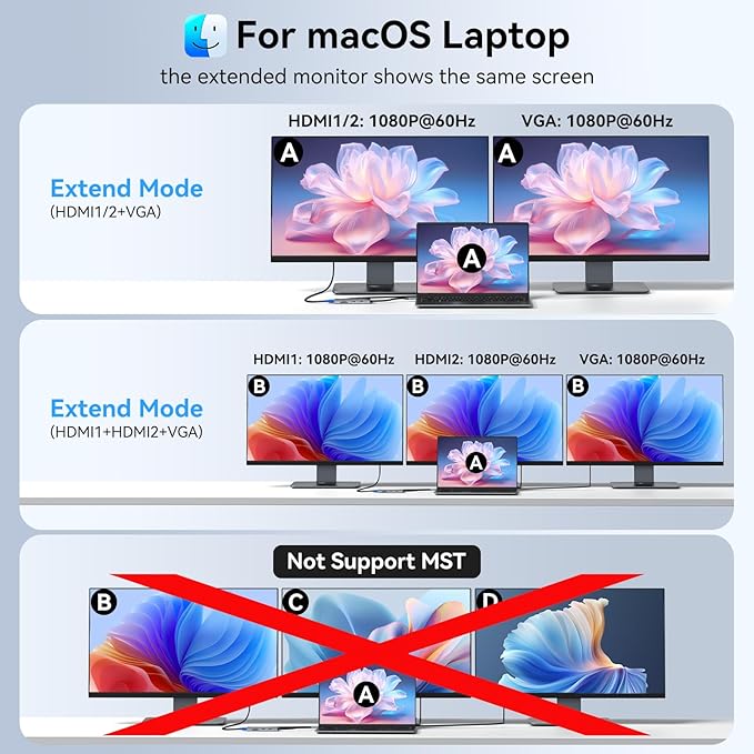 USB C Docking Station Dual Monitor HDMI Adapter - Image 4