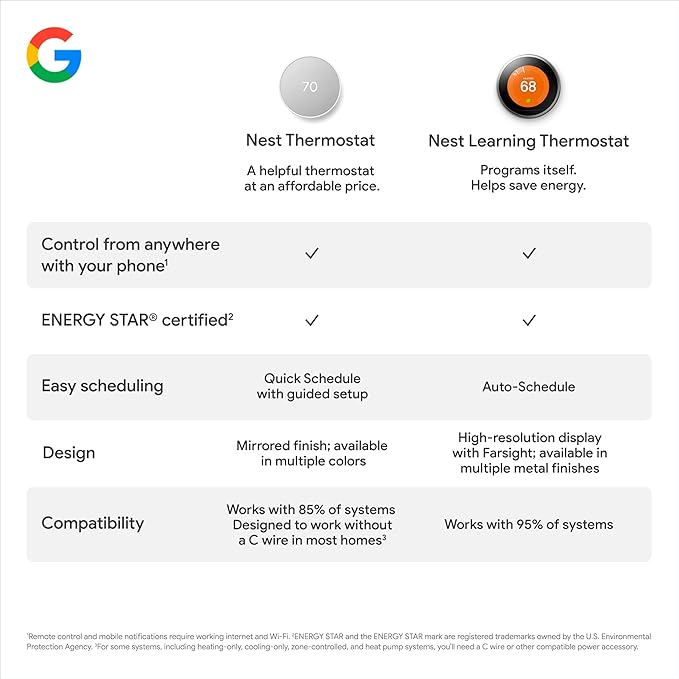Google Nest Thermostat - Image 9