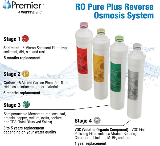 Watts Premier RO Pure Plus 4-Pack Filtration Kit - Image 2