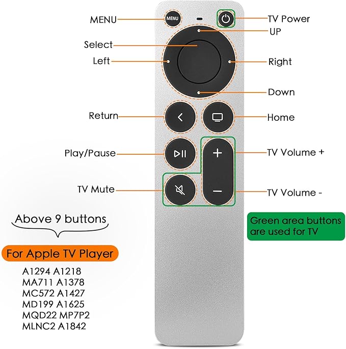 Replacement Remote Control for All Apple TVs: for Apple 4K/ Gen 1 2 3 4/ HD - Image 5