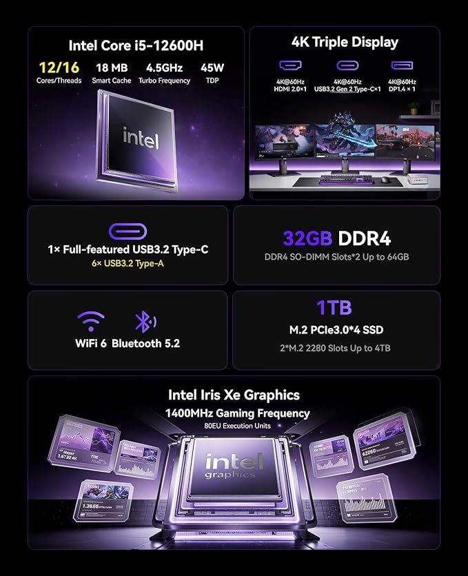 KAMRUI Pinova P2 Mini PC, Core i5-12600H, 32GB DDR4 1TB NVMe SSD Mini Computers - Image 2