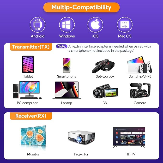 EDUP Wireless HDMI Transmitter and Receiver, 2025 Upgraded 1080P Wireless HDMI - Image 6