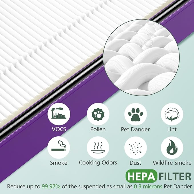 isinlive HAPF300AP Performance Plus Replacement Filter - Image 5