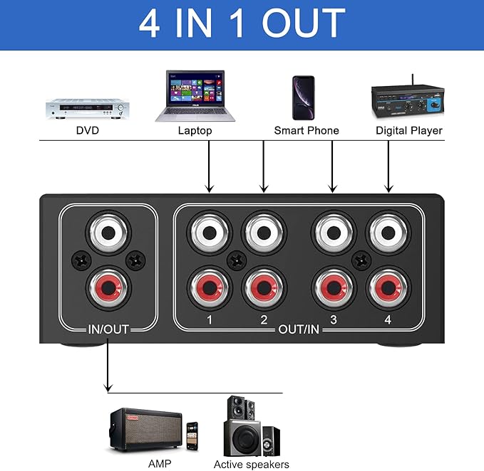 4-Way Stereo L/R Sound Channel Bi-Directional Audio Switcher, 1 in 4 Out or 4 - Image 3