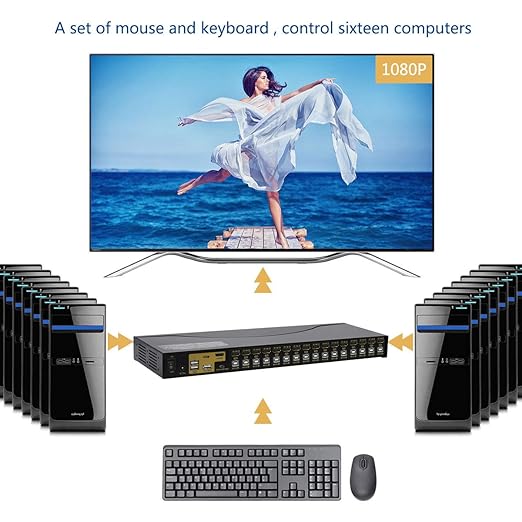 JideTech HDMI USB KVM Switch 16 Port Up to 4K@30Hz Resolution - Image 4