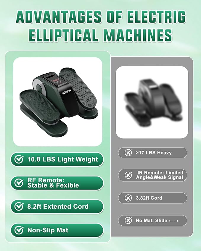 VIVURN® 019 Under Desk Elliptical 12 Adjustable Speeds Motorized Leg Exerciser - Image 6