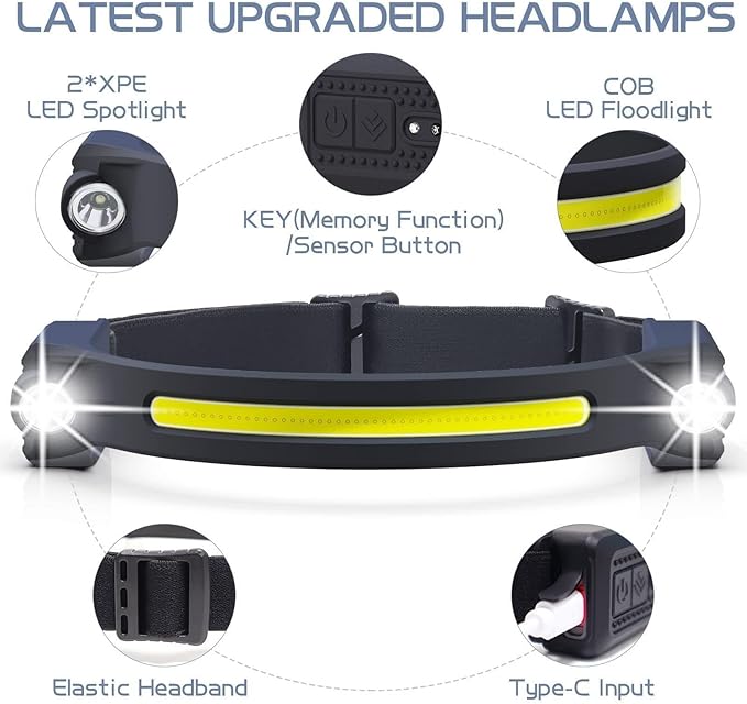 LED Headlamp with Motion Sensor, 6 Modes, 260° Wide Angle, XPE Spotlight & COB - Image 2
